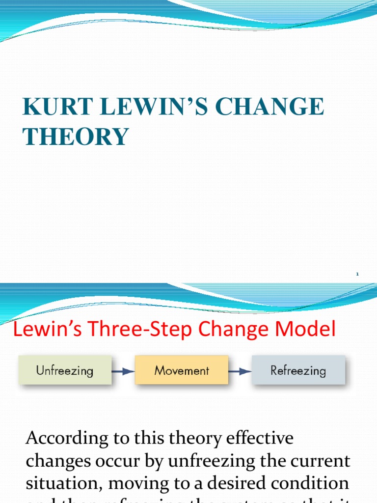Lewin's model of planned change picture
