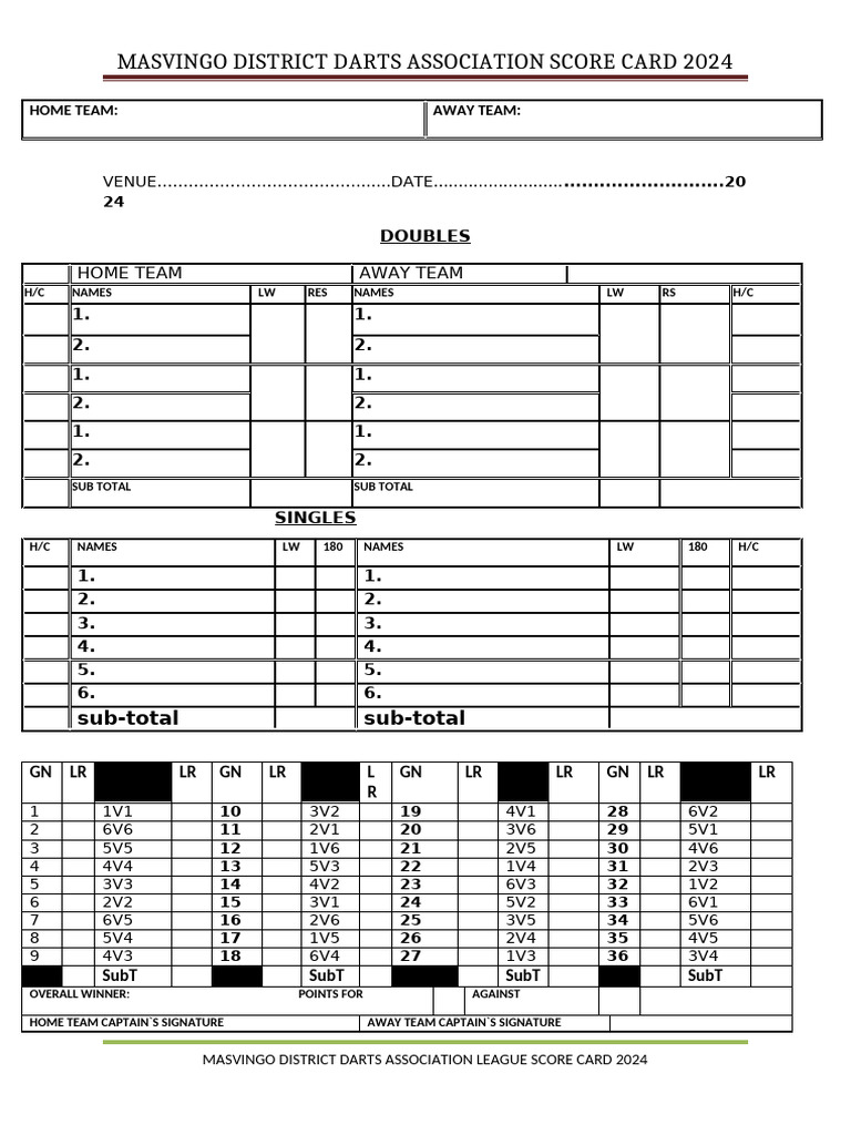 Score Card | PDF