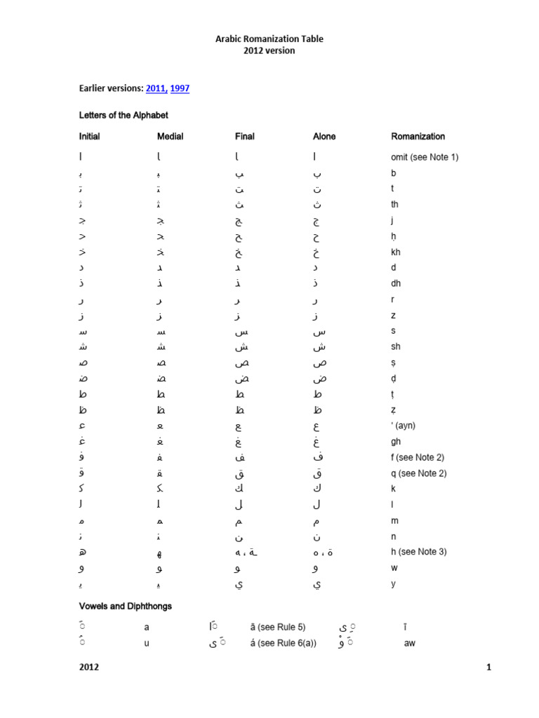 Arabic Alphabet Romanization Guide | PDF | Pronoun | Arabic