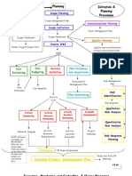 Process Groups