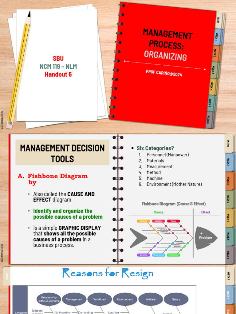 Handout+6+ +Management+Process+ +organizing | PDF | Hierarchy | Nursing