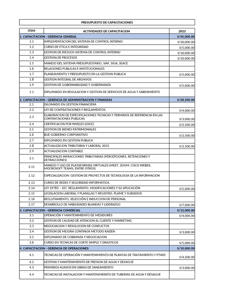 Presupuesto de Capacitación 2023 | PDF | Business | Informática