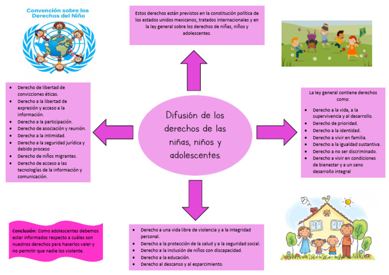 Difusión de Los Derechos de Las Niñas, Niños y Adolescentes | PDF ...
