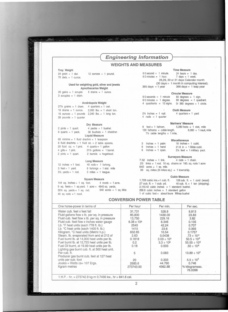 Engineering Table | PDF | Gallon | Concrete