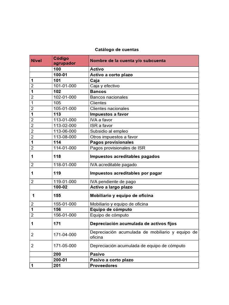 Catálogo de Cuentas Contables Detallado | PDF | Dividendo | Impuestos