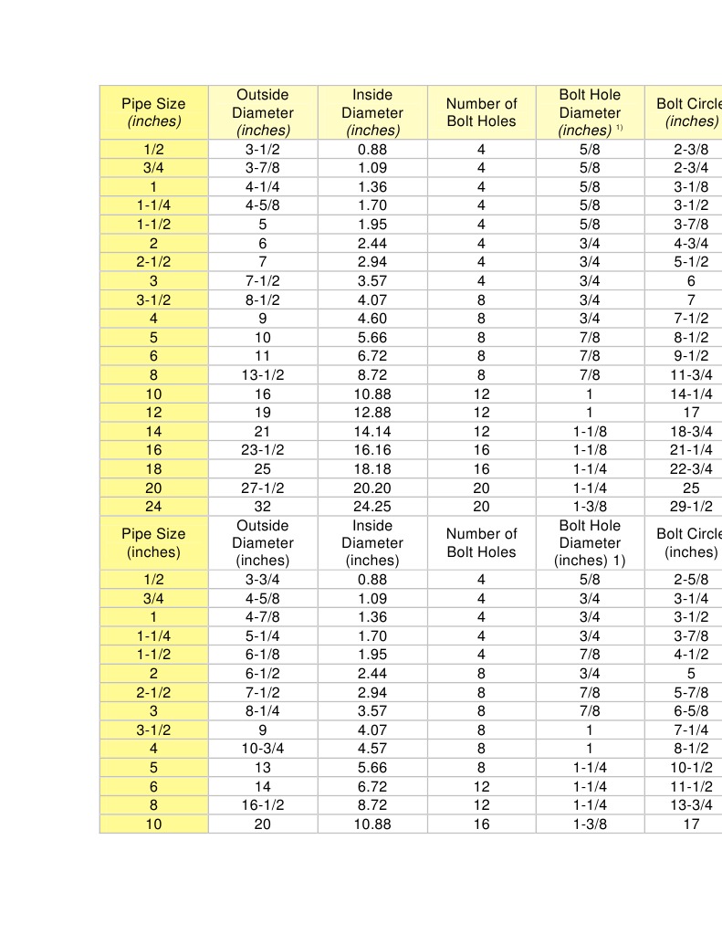 Pipe Size and Bolt Hole Specifications | PDF | Home & Garden ...