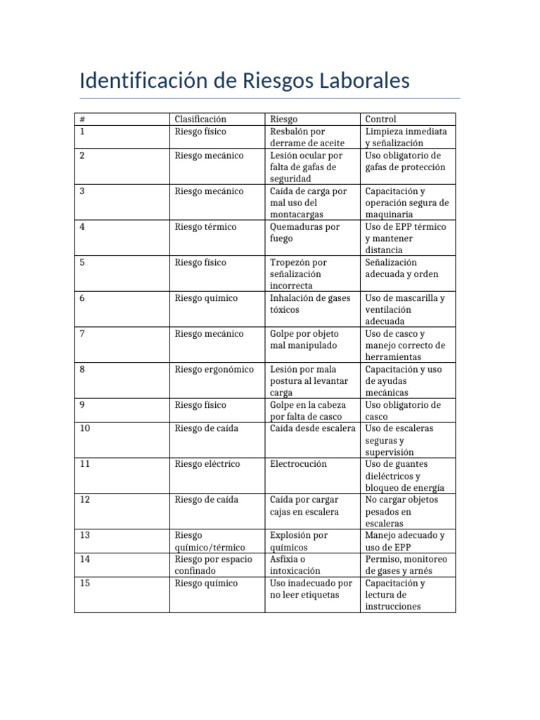 Identificación y Control de Riesgos Laborales | PDF | Seguridad y salud ...