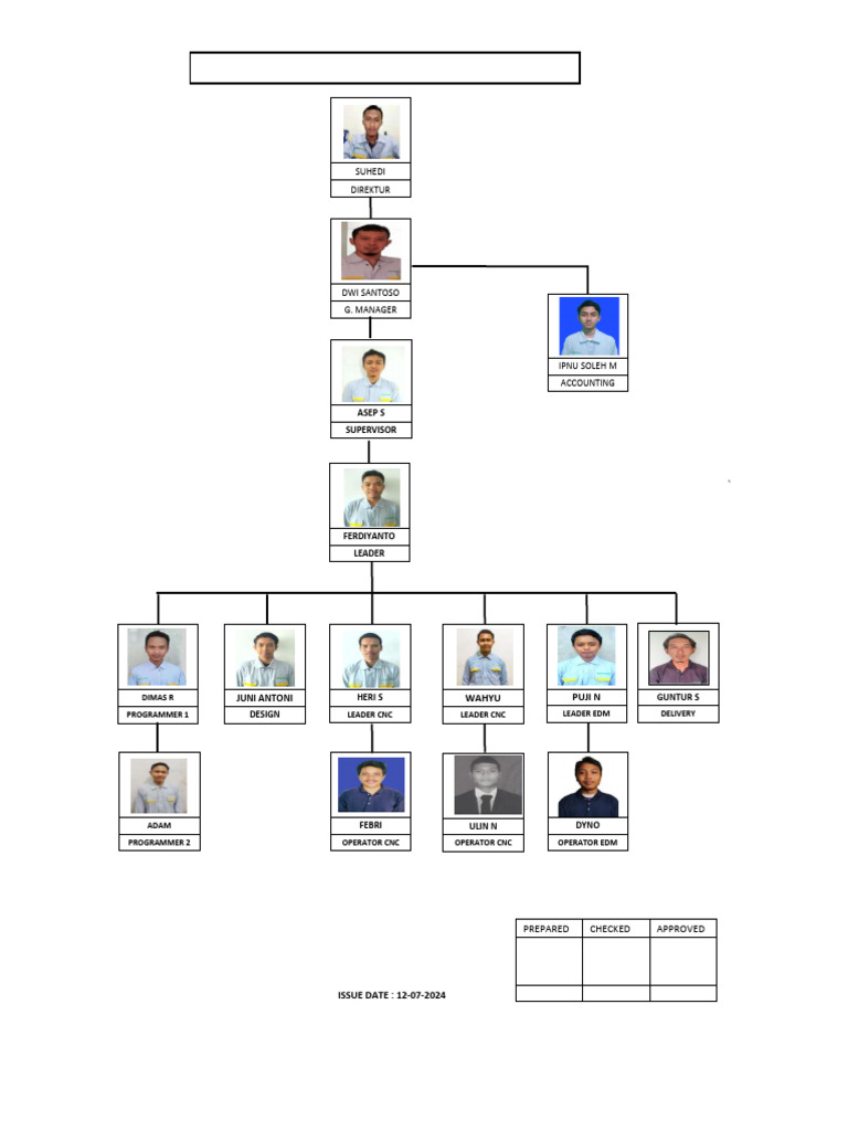 Struktur Master 2024 Pdf