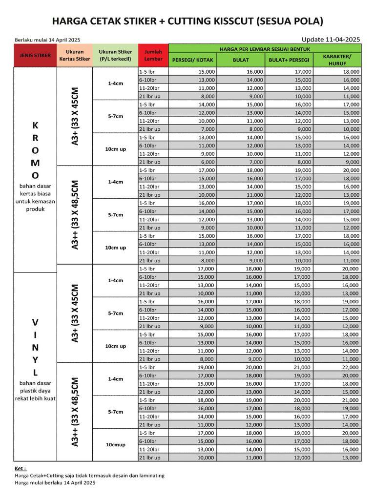 Harga Cetak Stiker + Cutting | PDF