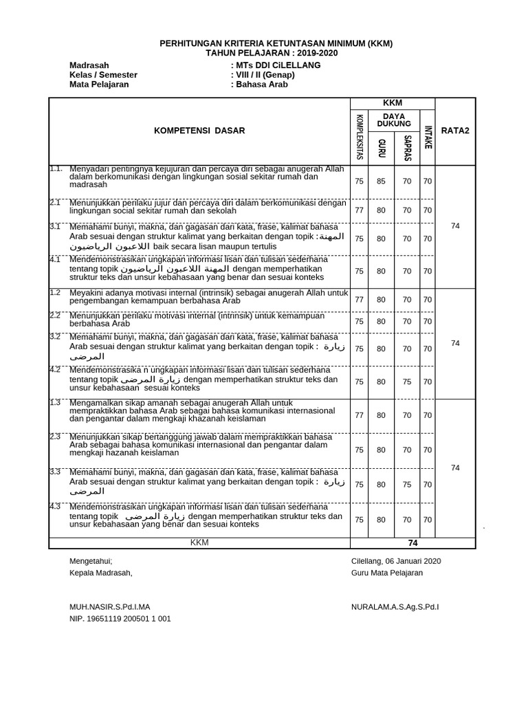 KKM Acc | PDF