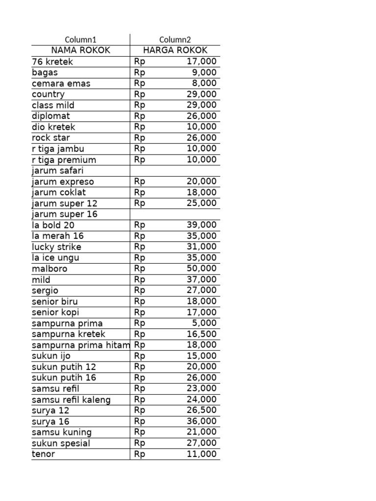 Harga Rokok | PDF