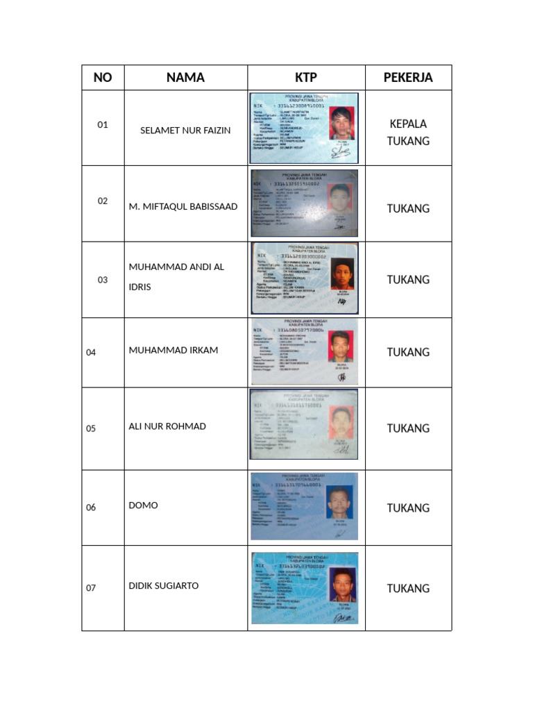 Daftar Nama Pekerja dan Jabatan | PDF