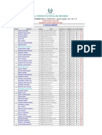 Resultados Finales