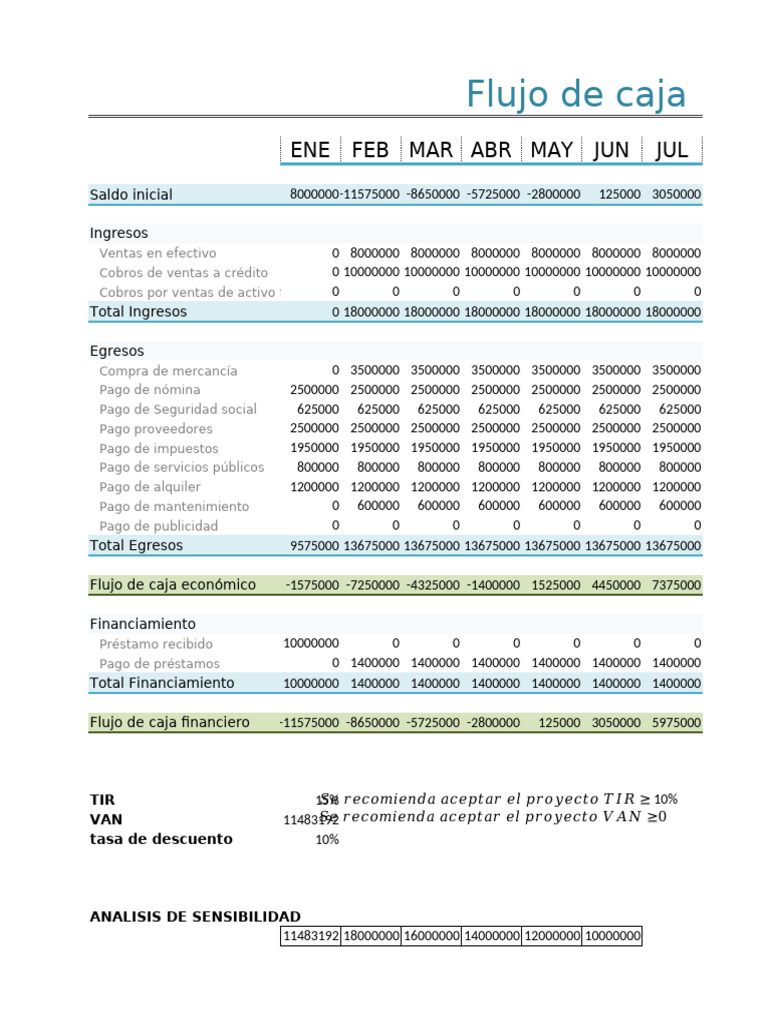 Ejemplo de Flujo de Caja en Excel | PDF | Economias | Dinero