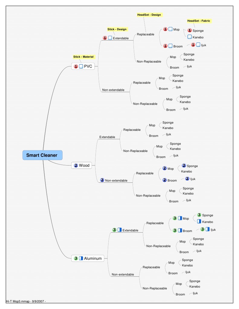 Concept Classification Tree | PDF