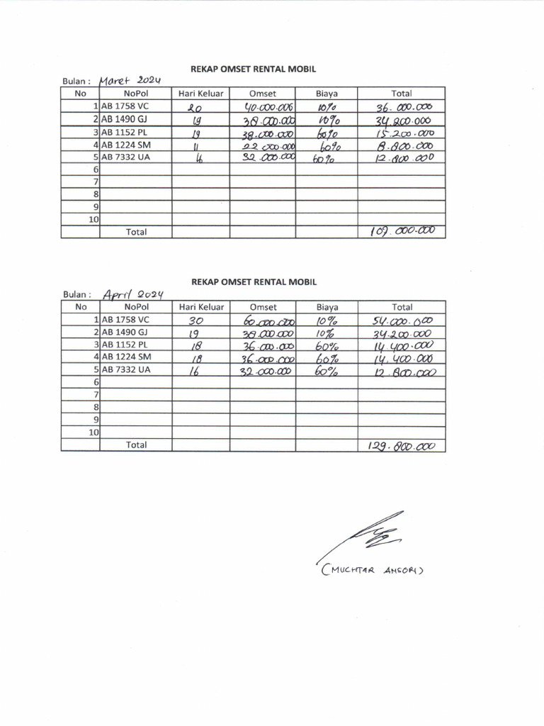 Pembukuan Rental Mobil | PDF