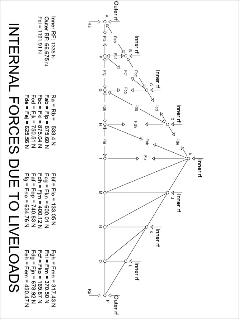 Internal Forces Due To Liveload | PDF