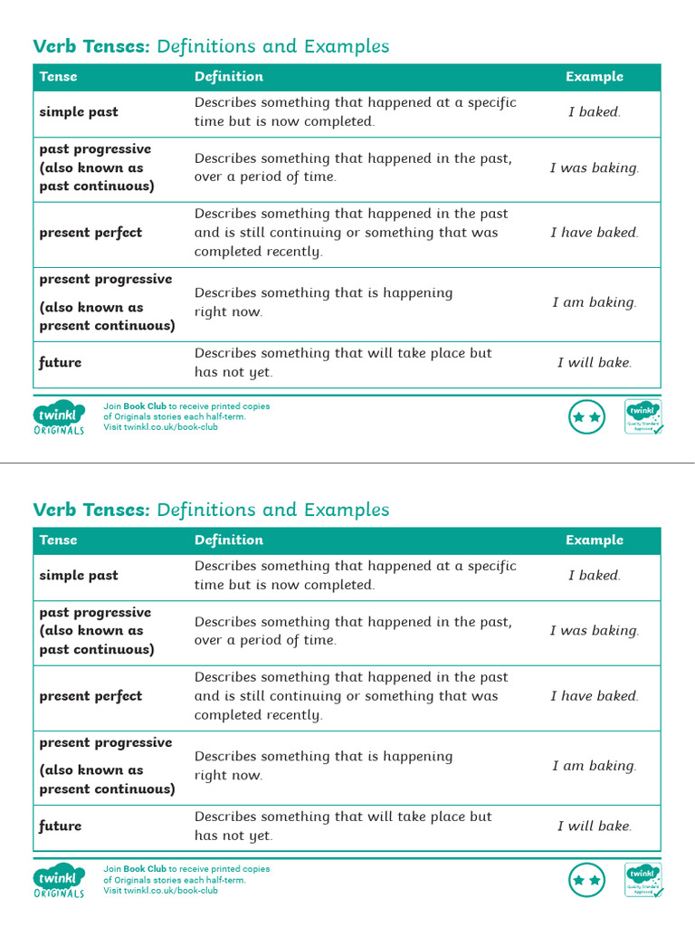 Verb Tenses and Forms - Defintions and Examples | PDF | Grammatical ...