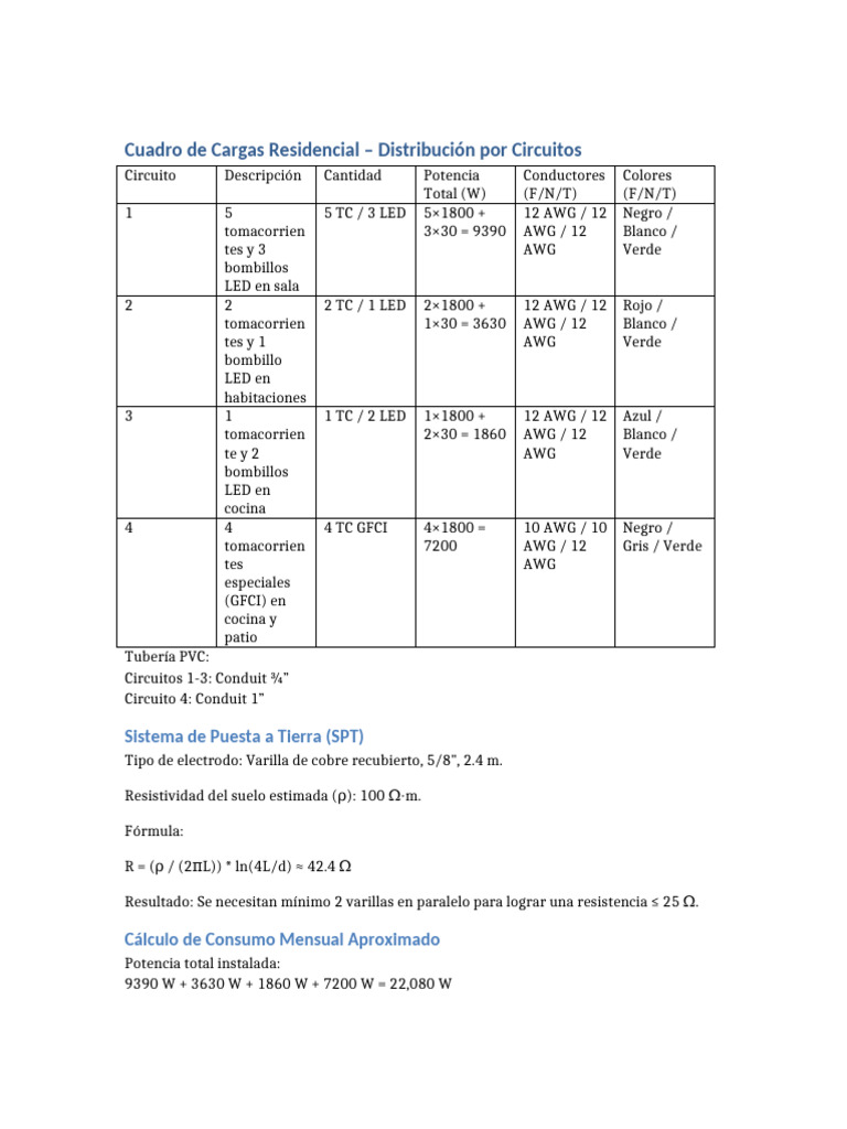 Cuadro de Cargas Residencial y Consumo PDF