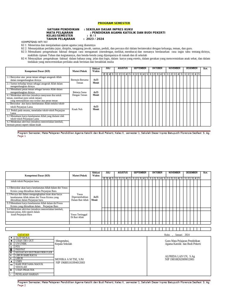 Program Semester PAI Kelas II SD Inpres | PDF