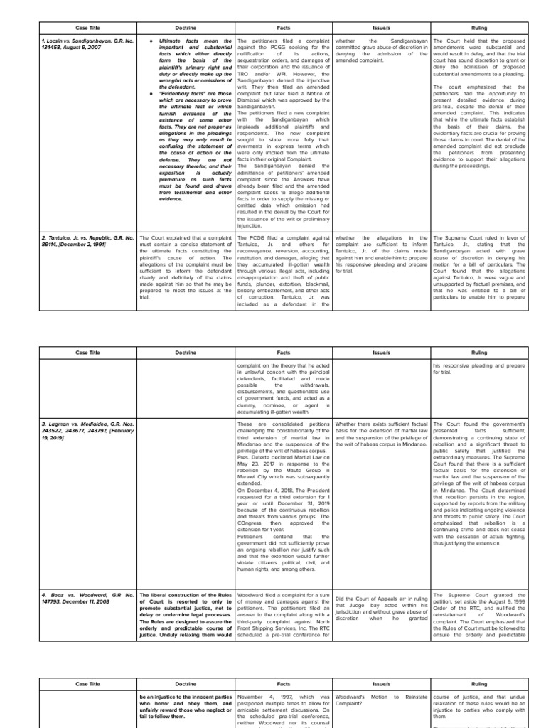 Evidence - Case Digest | PDF | Complaint | Pleading