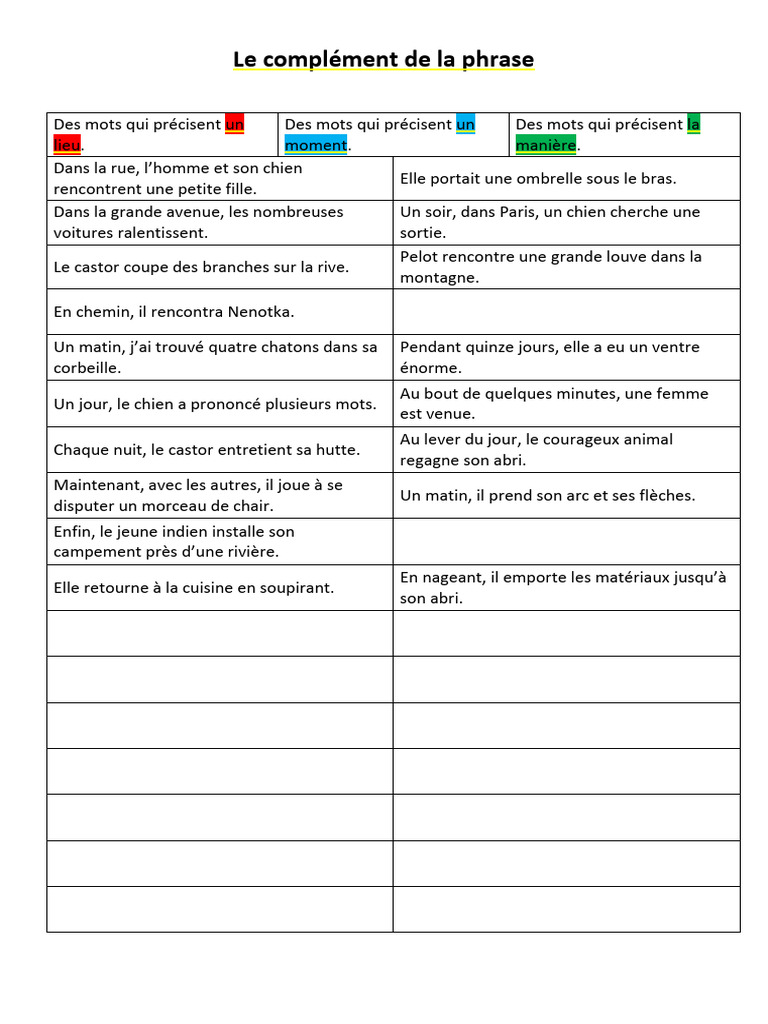 Compléments de phrase explicatifs | PDF