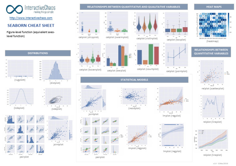 Seaborn Cheat Sheet | PDF | Applied Mathematics | Statistical Analysis