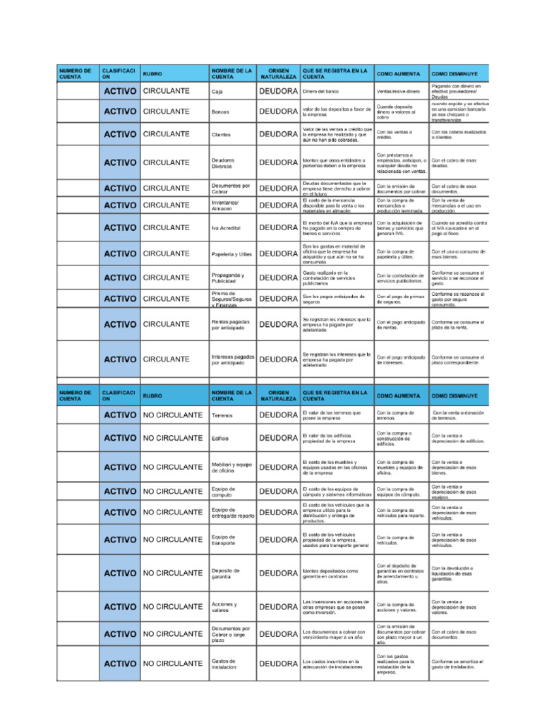 Tabla Contabilidad Real | PDF