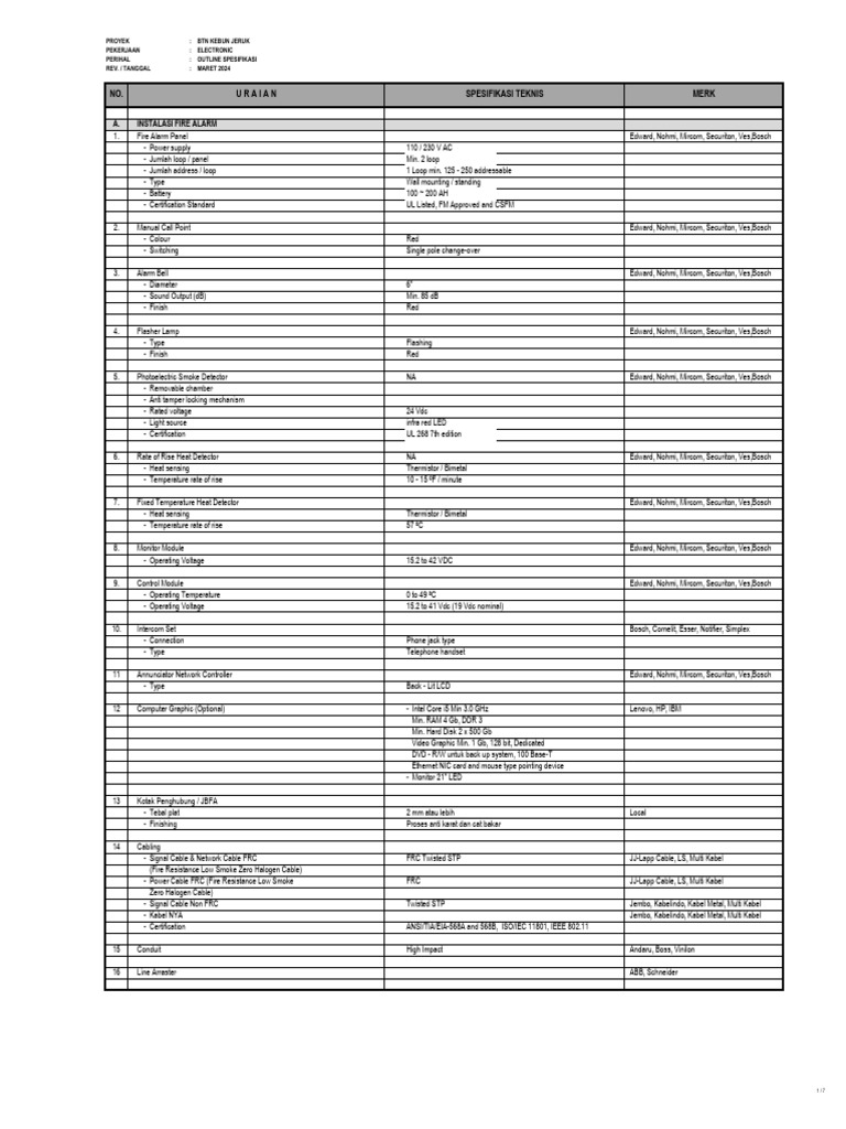 Spesifikasi Instalasi Elektronik Proyek | PDF | Ieee 802.11 ...