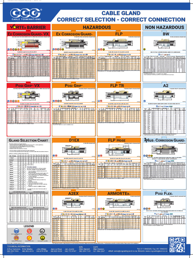 A1 Poster SA CableSelection CCG | PDF