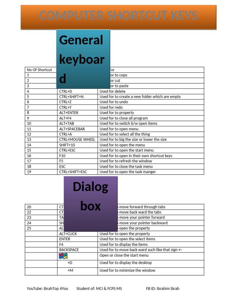 Computer Shortcut Keys | PDF | Utility Software | Human–Computer ...