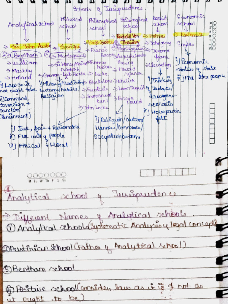 Jurisprudence Handwritten Notes | PDF