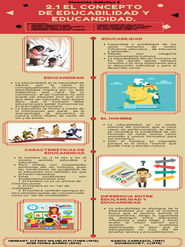 Educabilidad y educandidad del ser humano | PDF | Educación en artes ...