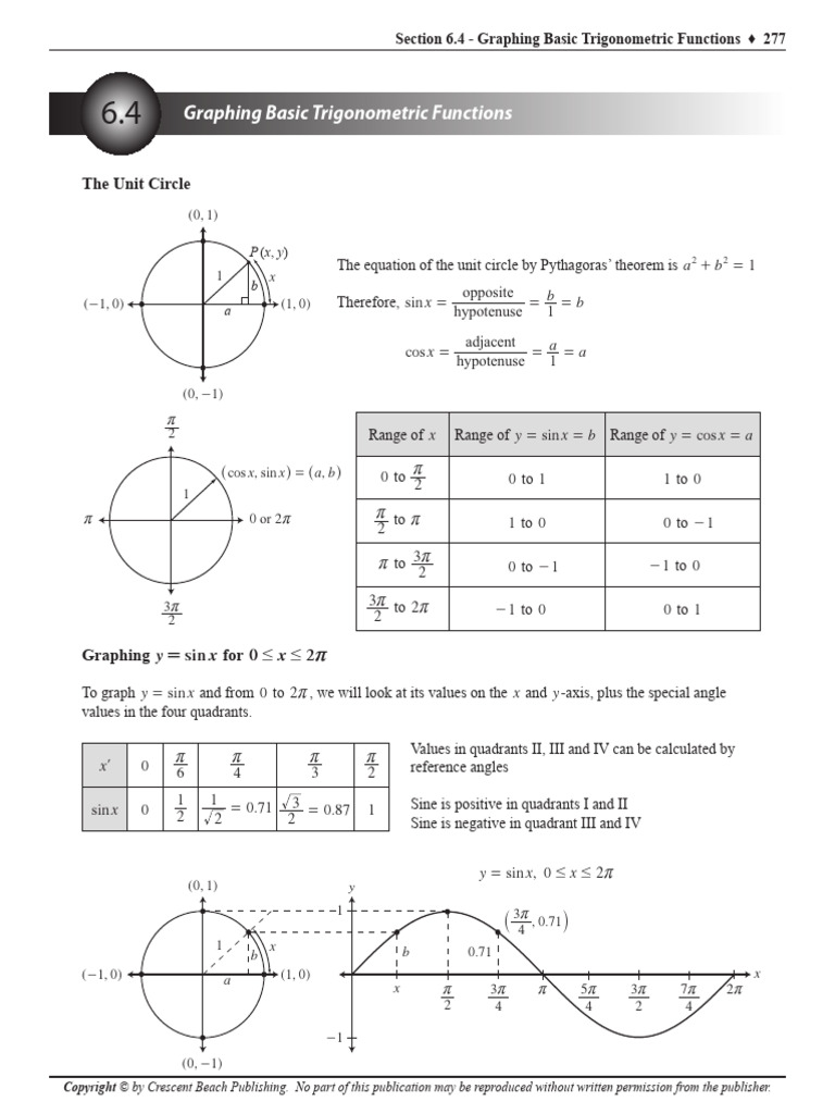 Graphing Basic Trigonometric Functions: The Unit Circle | PDF ...