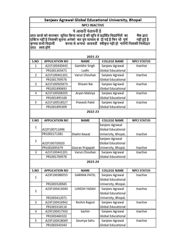 Npci Inactive List 09-11-24 | PDF