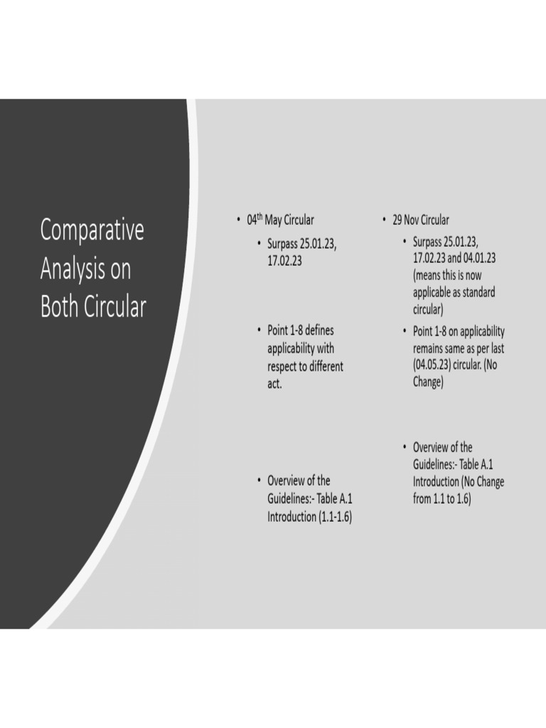 Comparative Analysis of PMLA Circulars | PDF | Due Diligence | Business