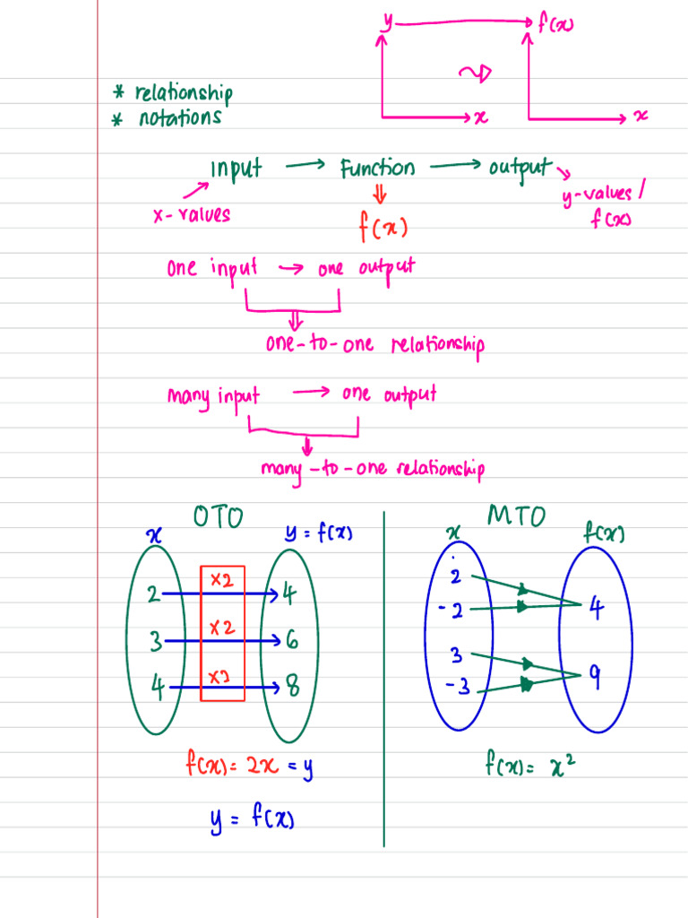 Understanding Function Relationships | PDF