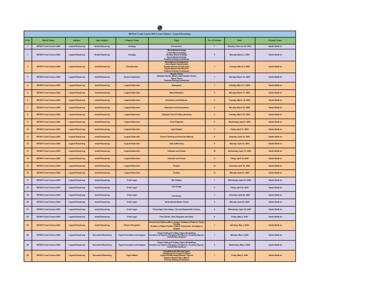 Lecture Planner - Logical Reasoning | PDF | Reason | Shape