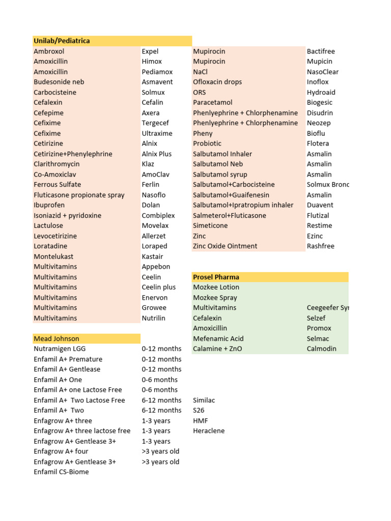 Pediatric Medication Guide | PDF | World Health Organization | Drugs
