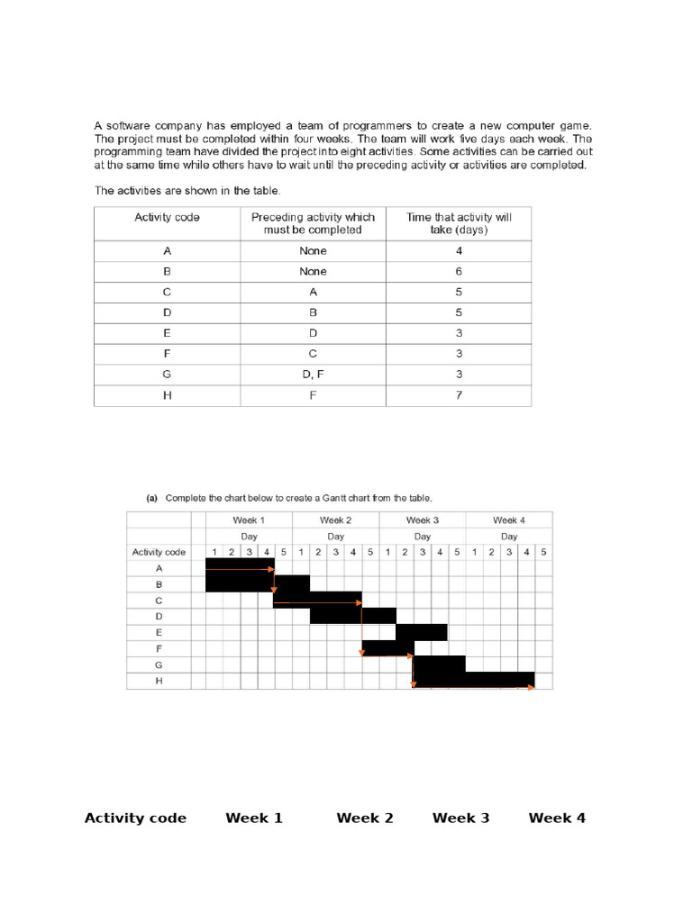 Weekly Activity Code Summary | PDF