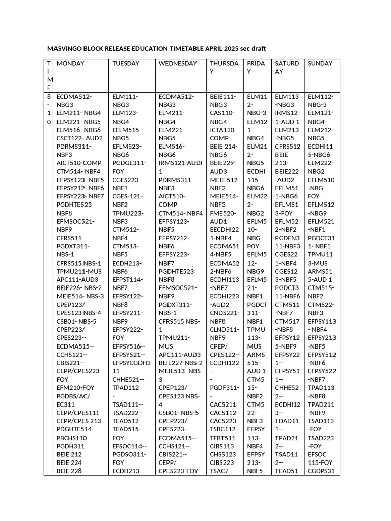 Masvingo Block Release Education Timetable April 2025 (Third Draft) | PDF