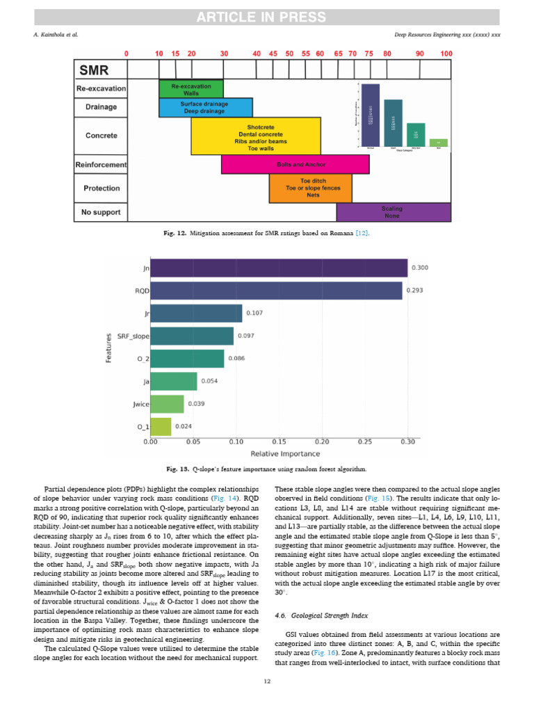 Optimizing Slope Stability in Geotechnical Engineering | PDF