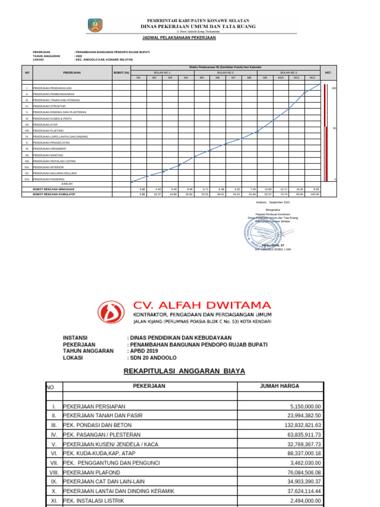 Time Schedule | PDF