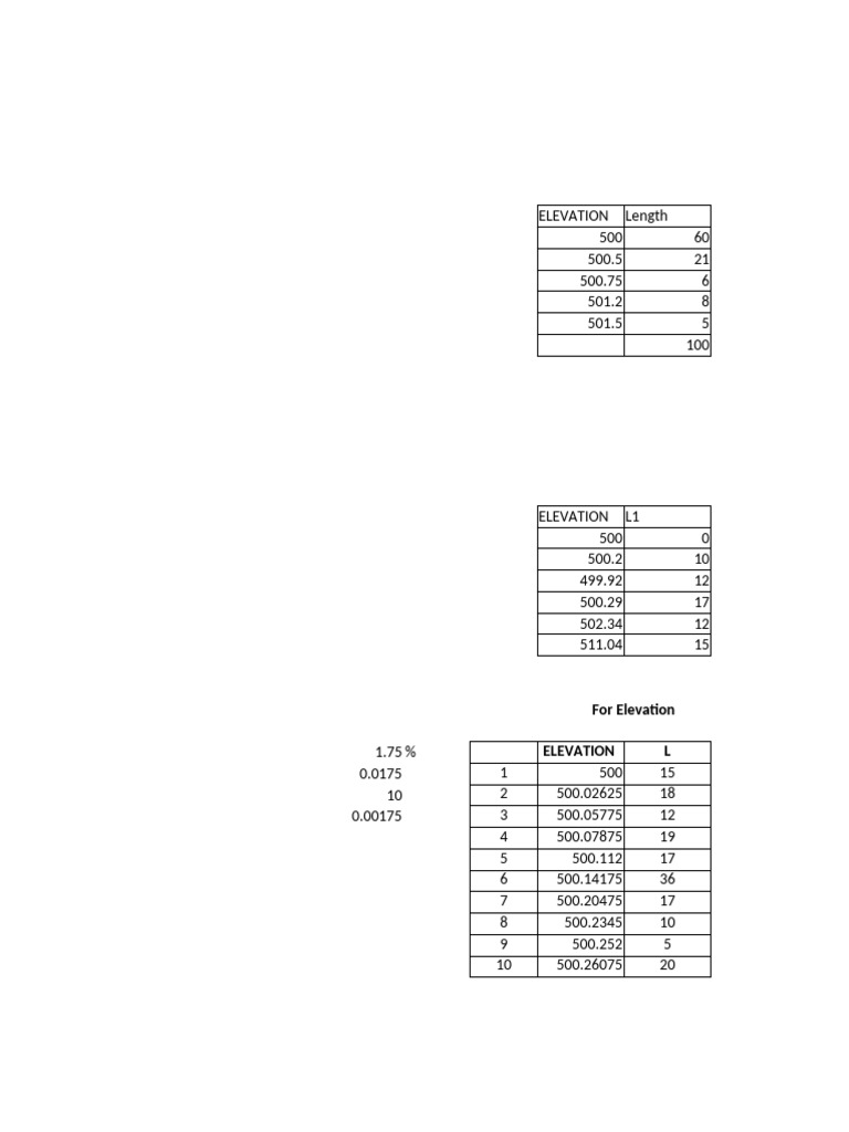 Elevation Grade Calculation Overview | PDF | Computer Architecture