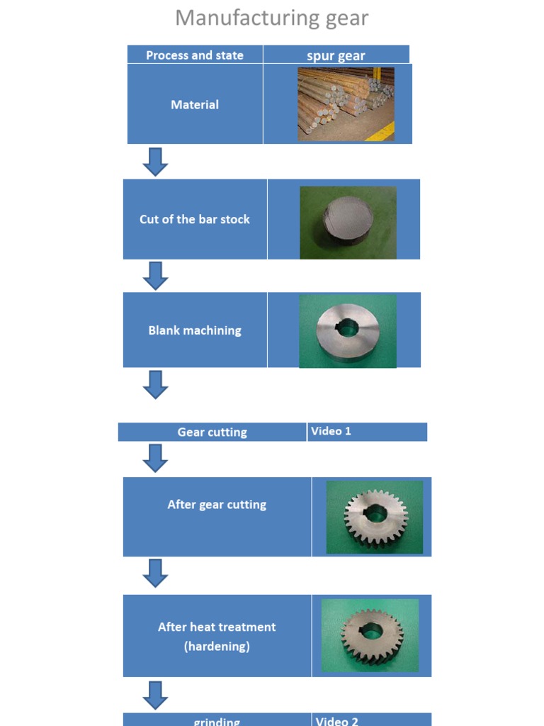Presentation Manufacturing Gear | PDF