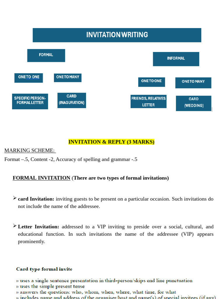 Invitation Writing Guide for Class 12 | PDF