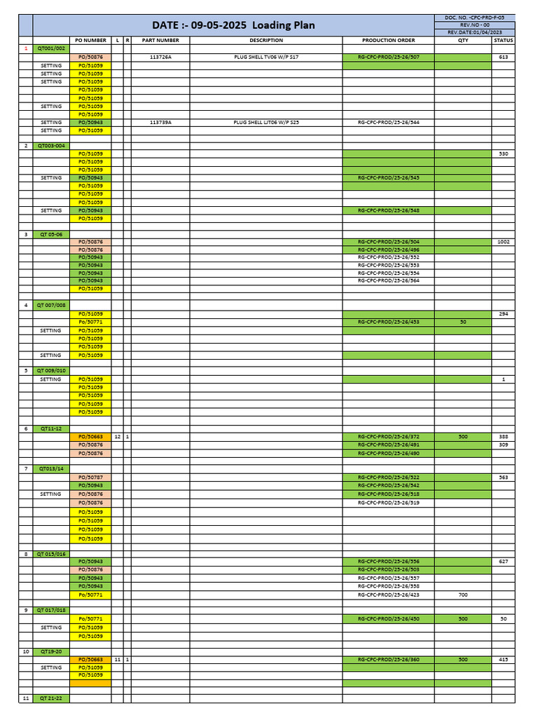 Production Order Summary for Plug Shells | PDF