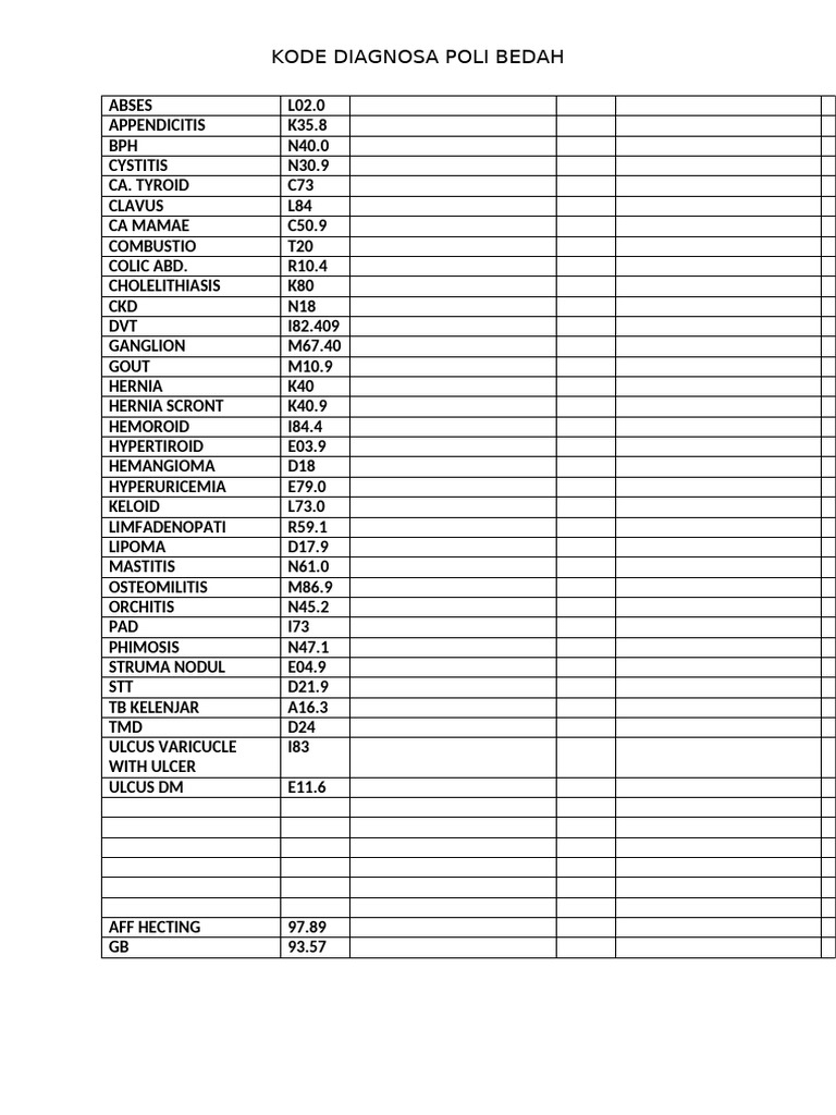 ICD Codes for Surgical Diagnoses | PDF