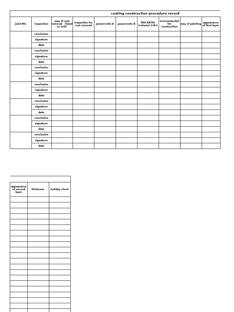Coating Construction Procedure Record | PDF