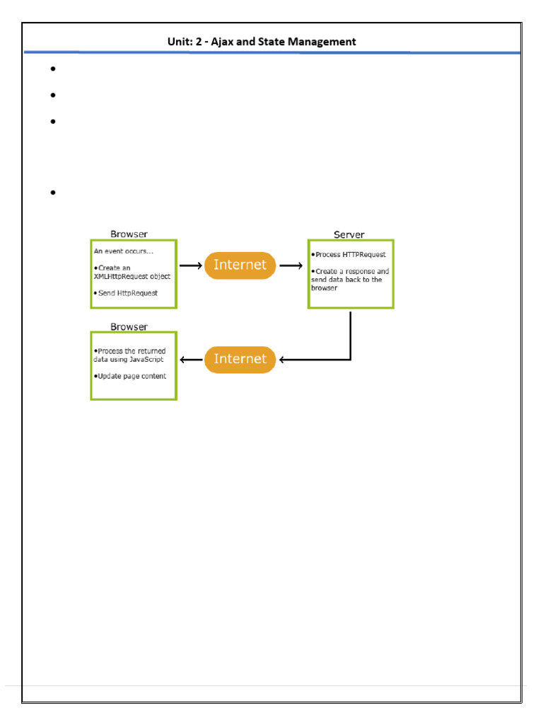 Ajax (A Hronous Javascript and XML) | PDF | Http Cookie | World Wide Web